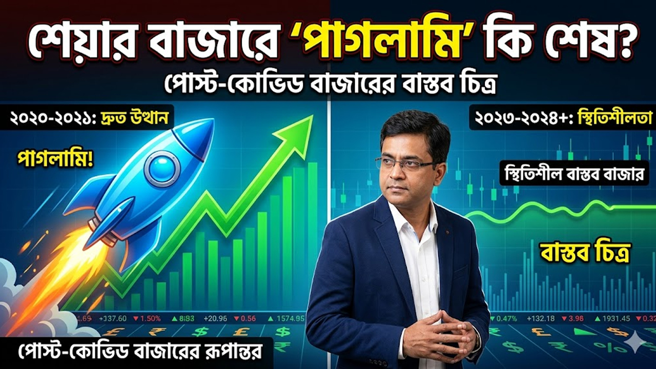 post-covid-returns-inflated-expectations