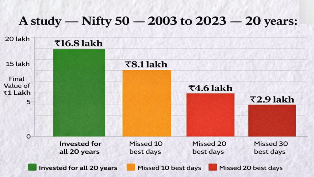 Market Crash 2026: Should You Invest or Stay Awayf